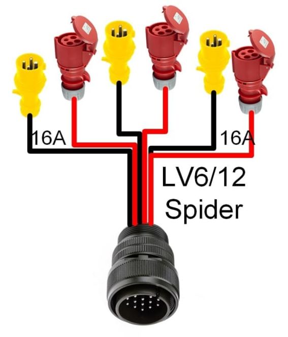 Hovedbilde SocapexM->3 C-Form Red/Yellow pairs fanout cable, 1metre
