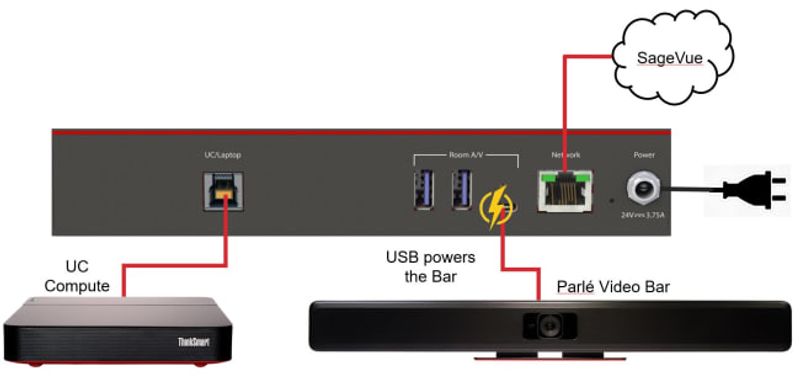 Network Expander for Parlé ABC/VBC