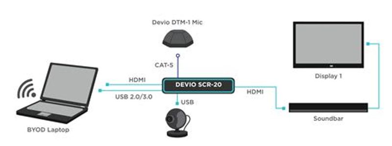 Devio Enhet for Videokonferanse m/Bordmikrofon 4K, Sort.