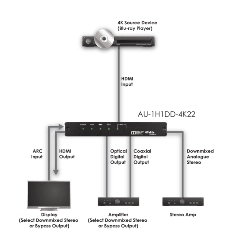 HDMI Audio DeEmbedder (4K,HDCP2.2,HDMI2.0)
