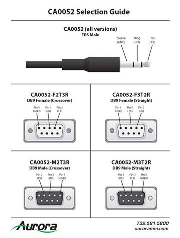 AURORA Kabel RS232 TRS til DSub9pin Hun 2-TX 3-RX (Null Modem),7