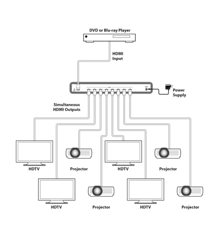HDMI 1<8 Splitter