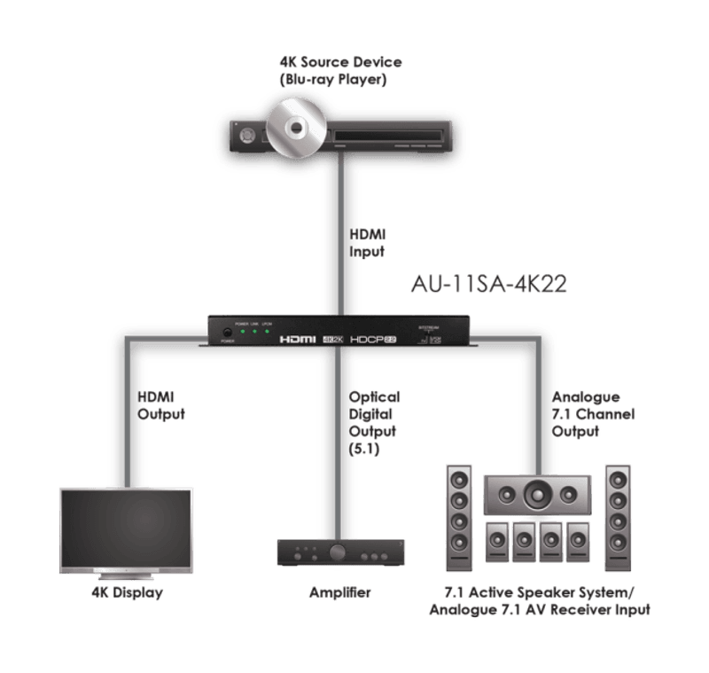 HDMI Audio De-embedder (up to 7.1) with built-in Repeater,4K